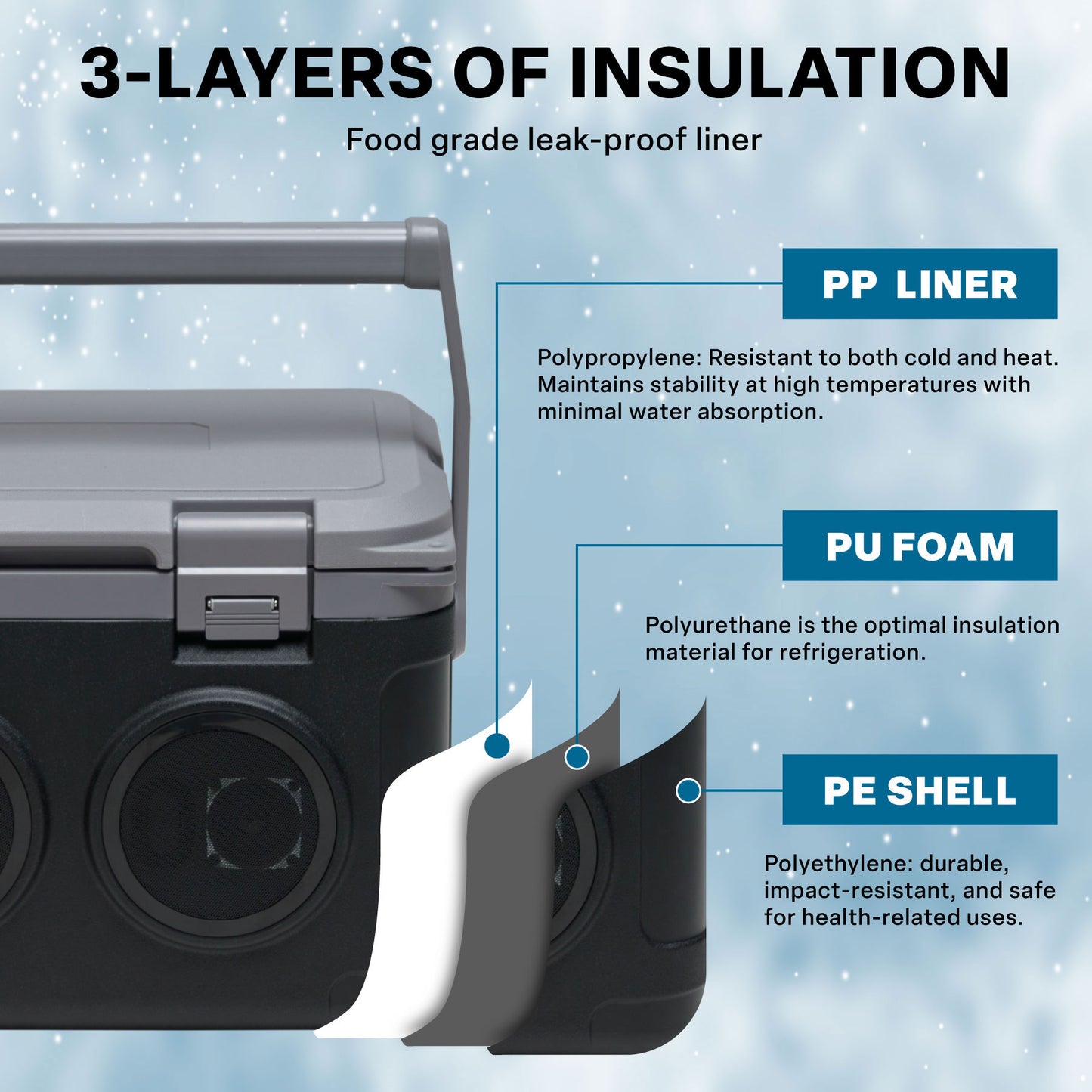 On-Ice 21L Sound Box (IGOISB)